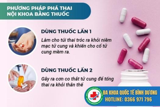 thuoc-pha-thai-1.jpg