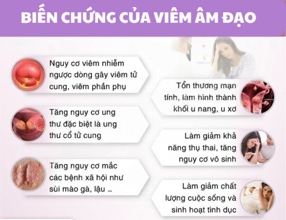 BIẾN CHỨNG CỦA VIÊM ÂM ĐẠO.png